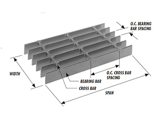 Steel gratings